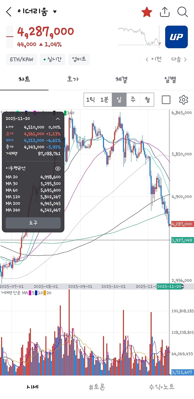 탐 리, 유동성 붕괴가 된 암호화폐 시장