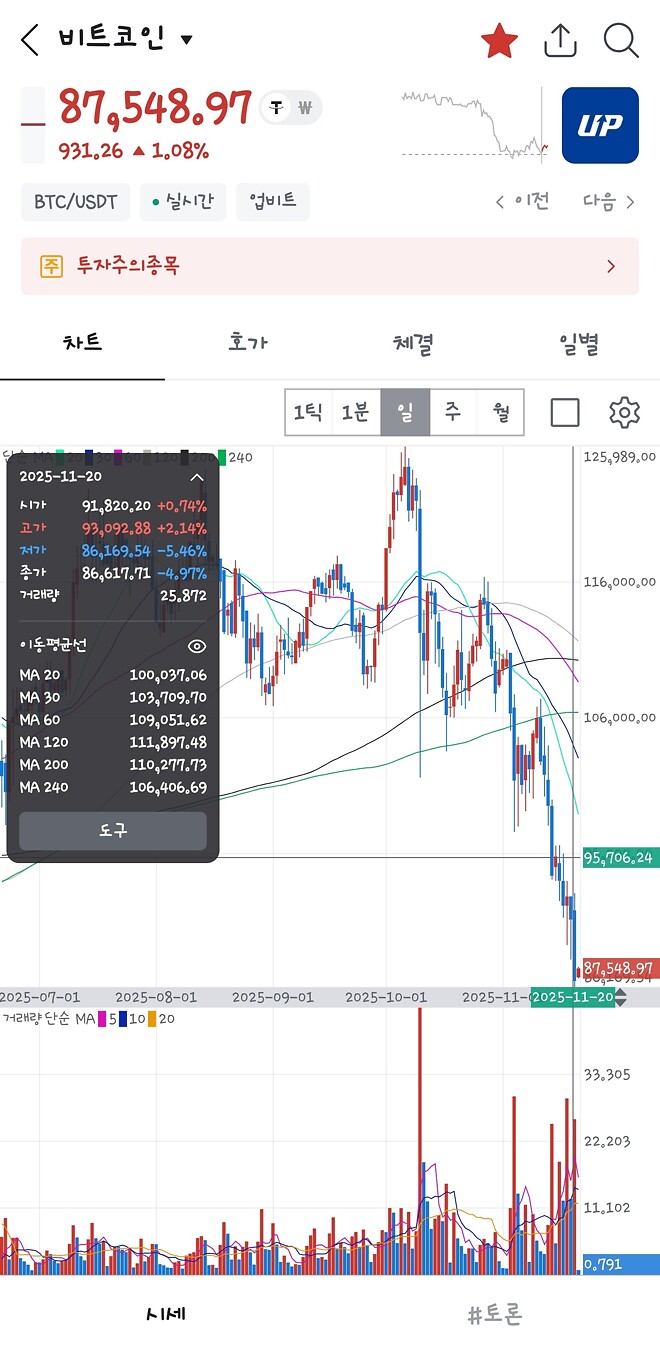 탐 리, 유동성 붕괴가 된 암호화폐 시장
