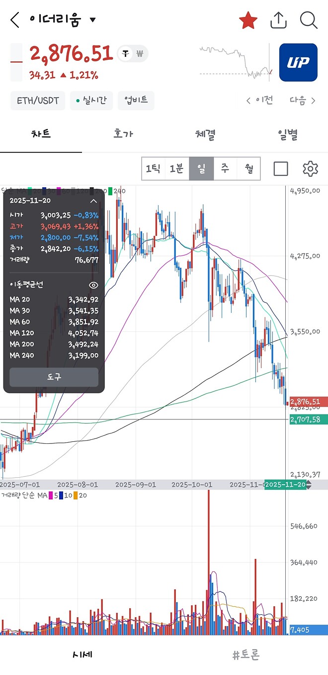 탐 리, 유동성 붕괴가 된 암호화폐 시장