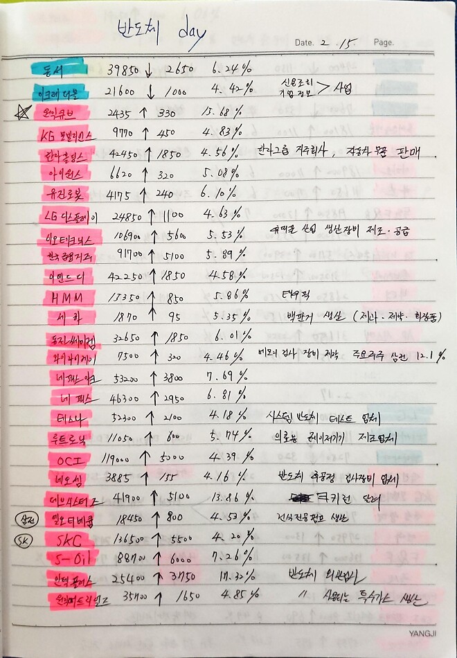 주식 처음 했을때