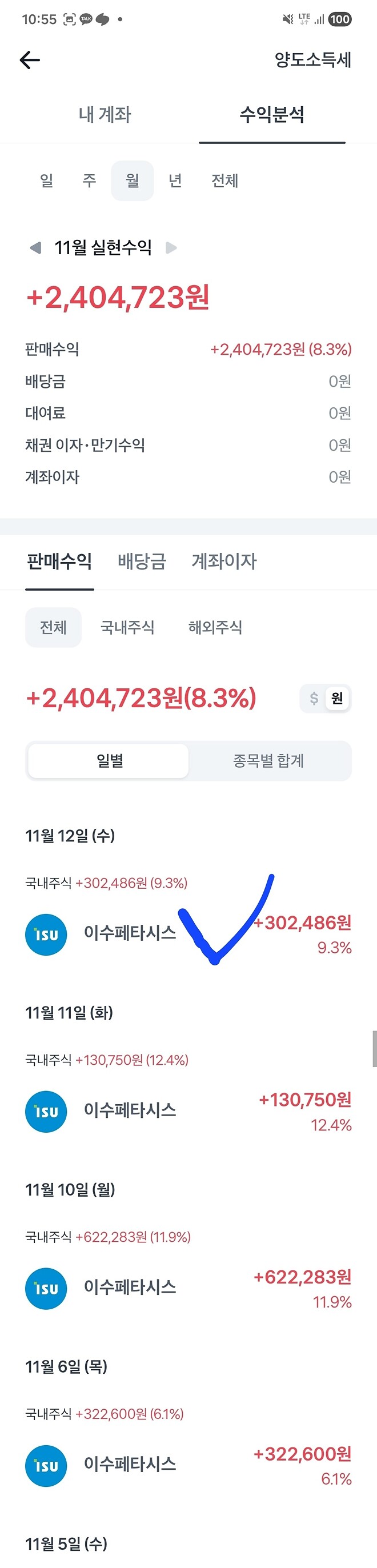 동지의 매도 일지