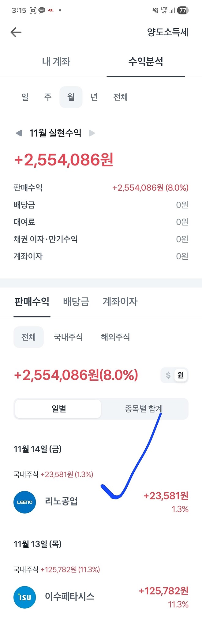 동지의 매도 일지