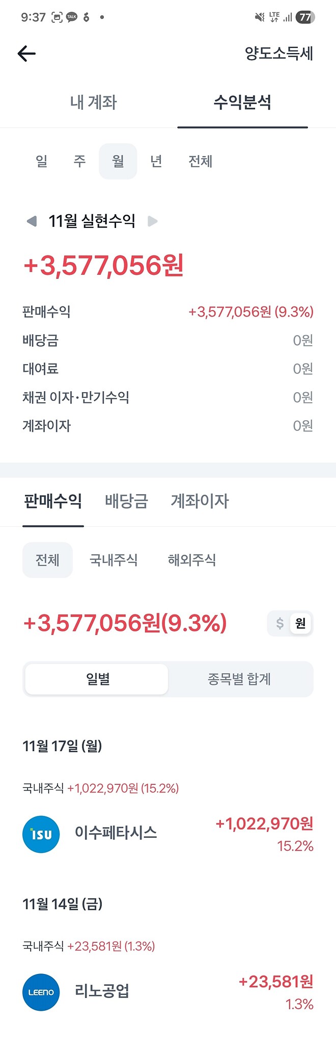 동지의 매도 일지