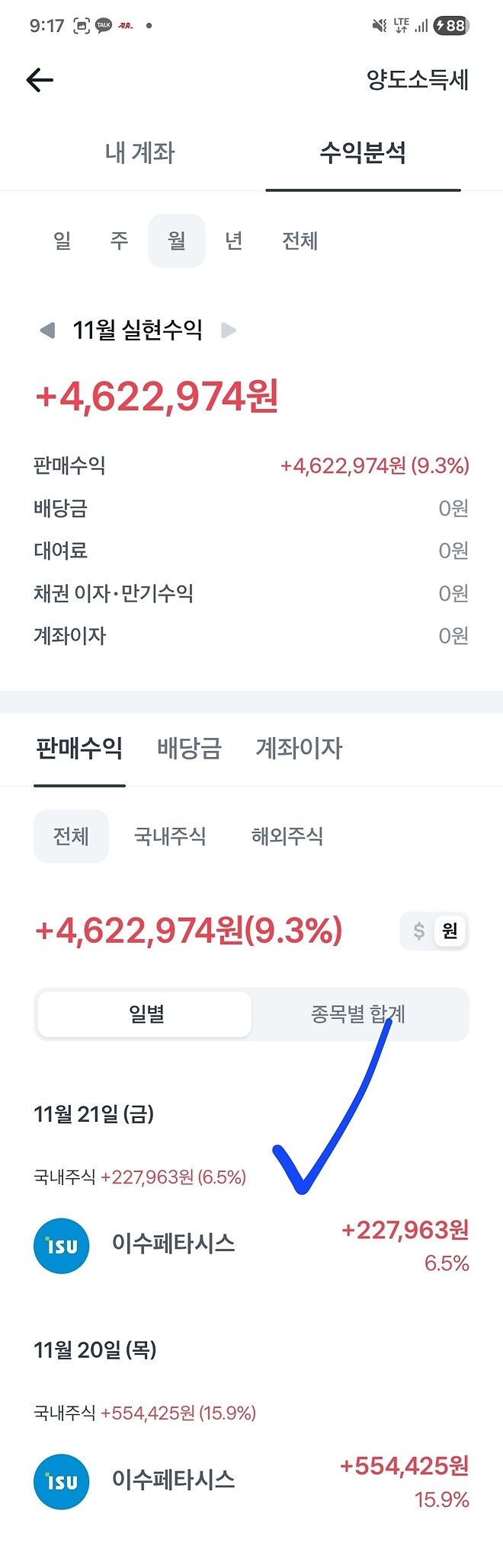 동지의 매도 일지