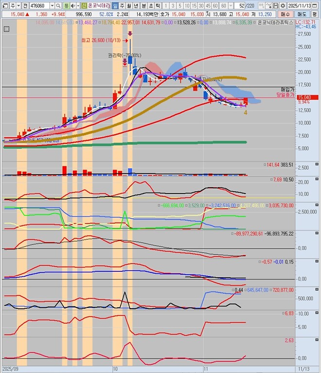 온코닉테라퓨틱스