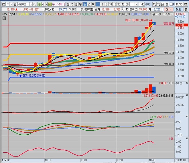 온코닉테라퓨틱스