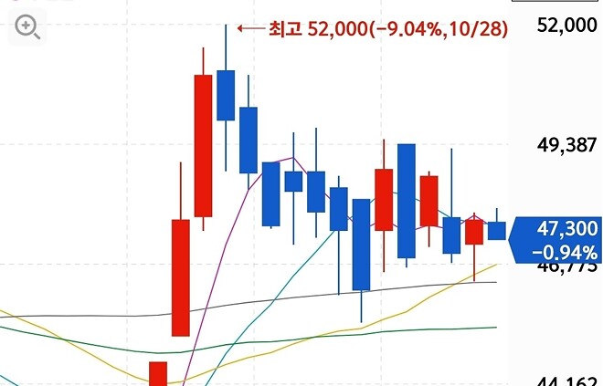와씨.. 왕따주는 진짜 다신 안들어간다.