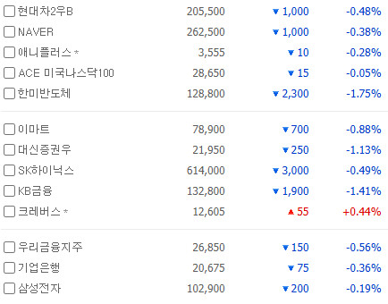 역시 수능날인가......?