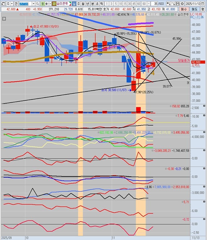 이거 삼각수렴 아님?