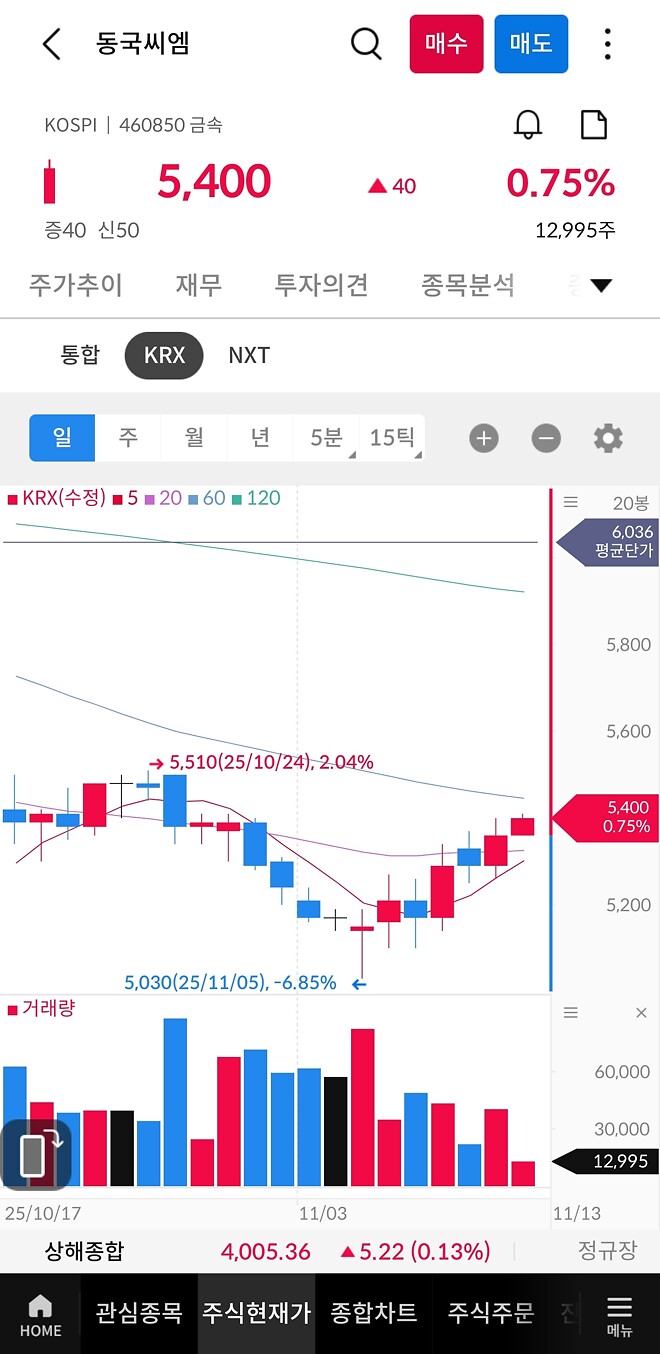 천하 제일 반려주식 대회~~~~~