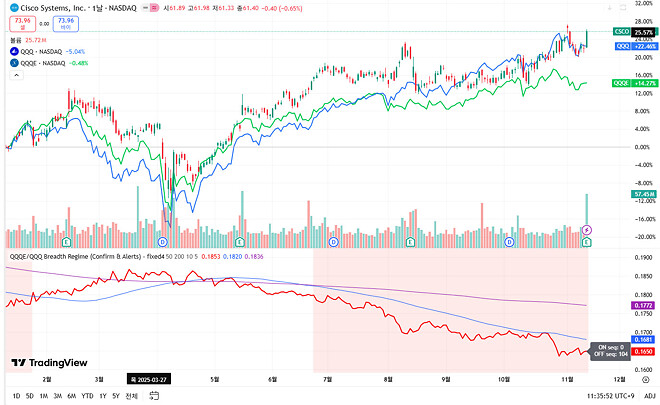 251113 제타박 선생님의 오늘 알려준 종목