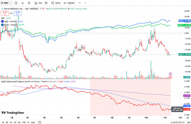 251113 제타박 선생님의 오늘 알려준 종목