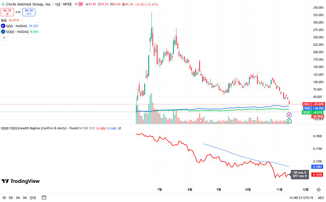 251113 제타박 선생님의 오늘 알려준 종목