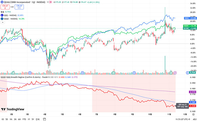 251113 제타박 선생님의 오늘 알려준 종목