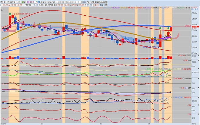 용서해달라고 했지