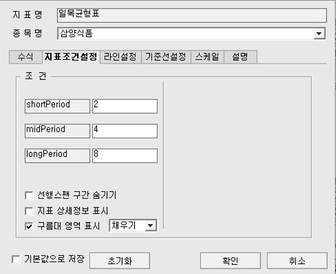 일목균형표, 누구도 상상하지 못한 프리셋!