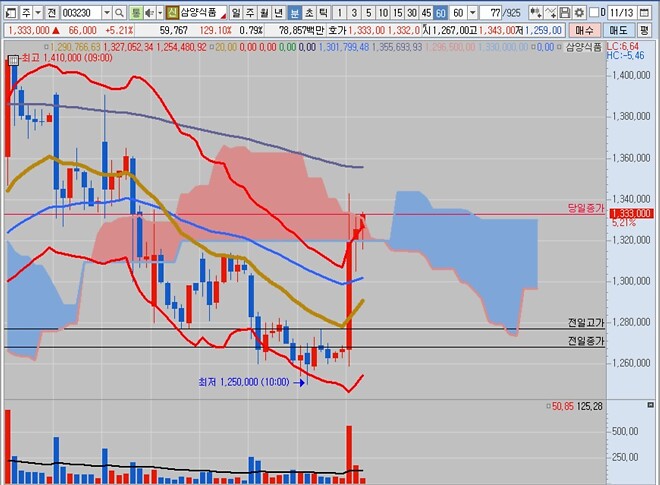 일목균형표, 누구도 상상하지 못한 프리셋!