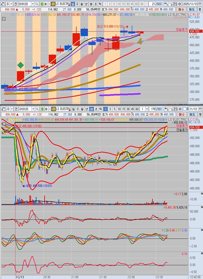 전력은 아직도 배가 고픈 듯