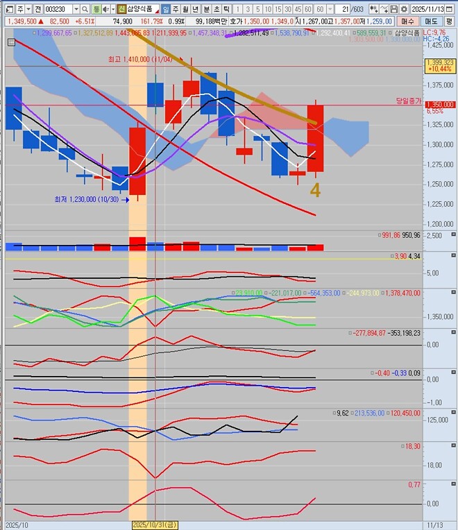 일목균형표, 누구도 상상하지 못한 프리셋!
