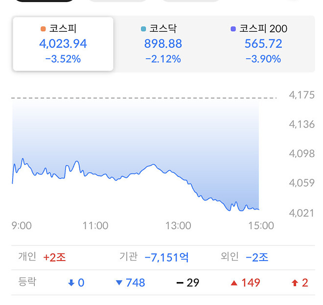 진짜 조금도 매수 할 의지를 보일 구석을 안주네