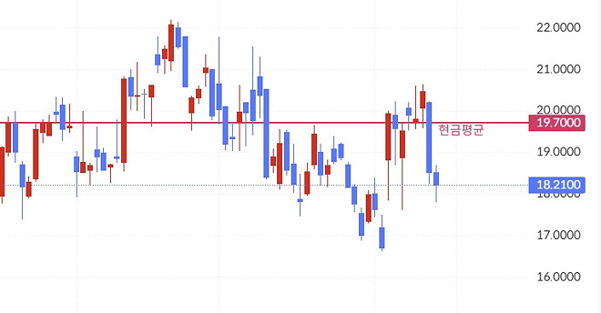 오랜만에 게같이 물렸네 ㅜㅜ