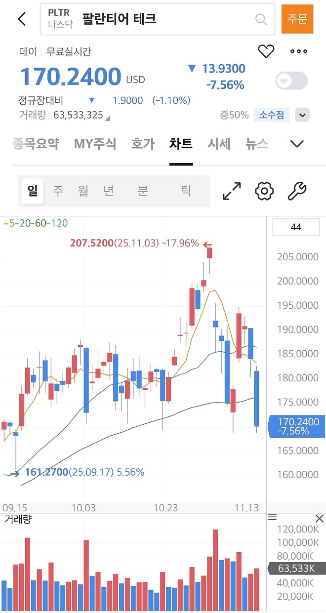 정신 나갈 거 같은 무빙.pltr