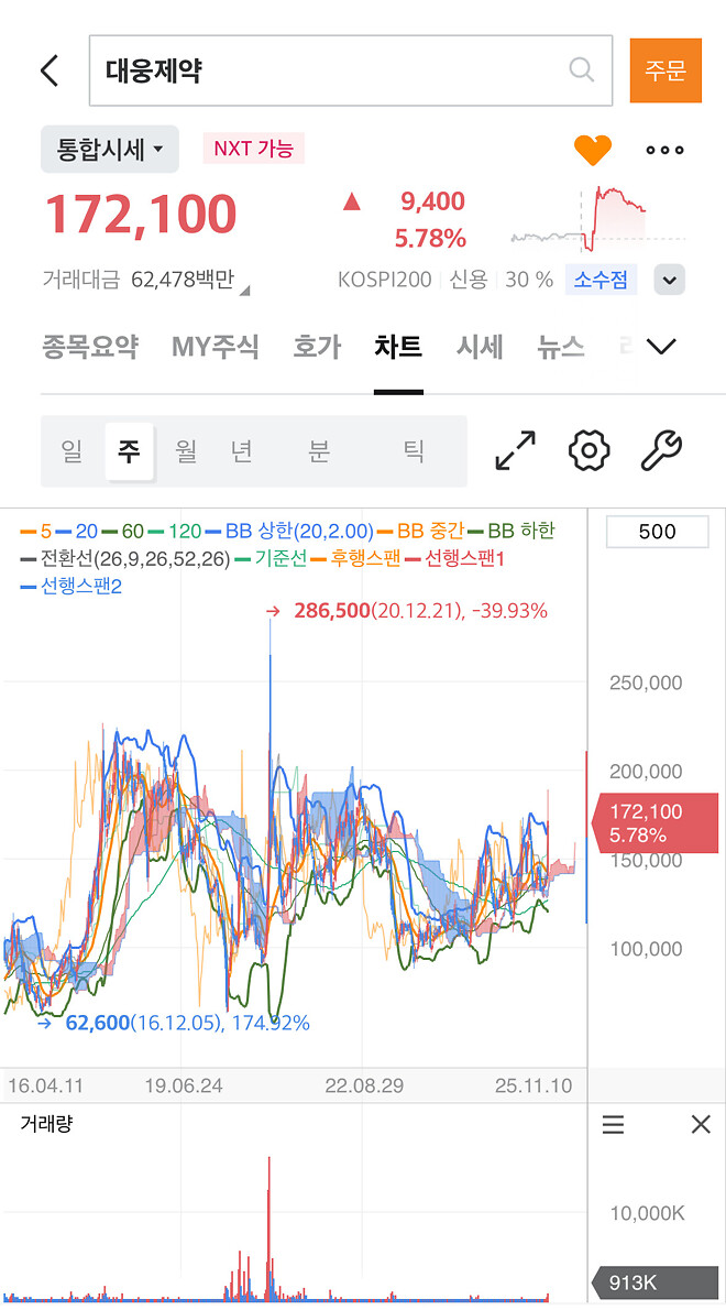 갓웅제약은 건제하다