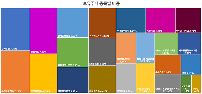 이번 주....주간 결산