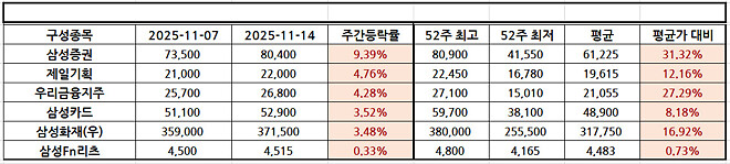 이번 주....주간 결산