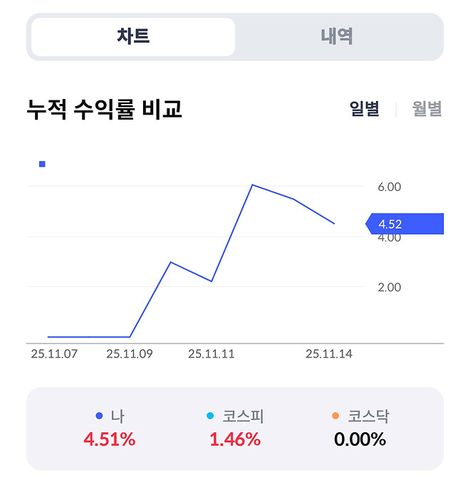 이번 주....주간 결산