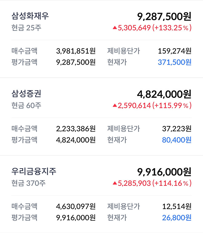 이번 주....주간 결산