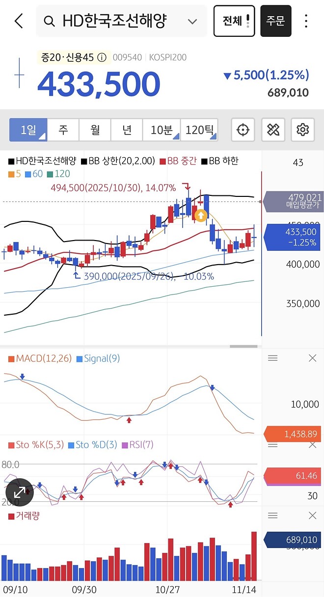 행님덜 이거 어뜩케여?