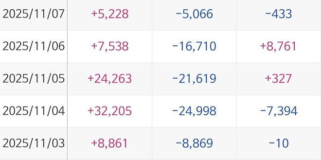 주말간 생각한 4황 중 티치(환율)에 관하여...