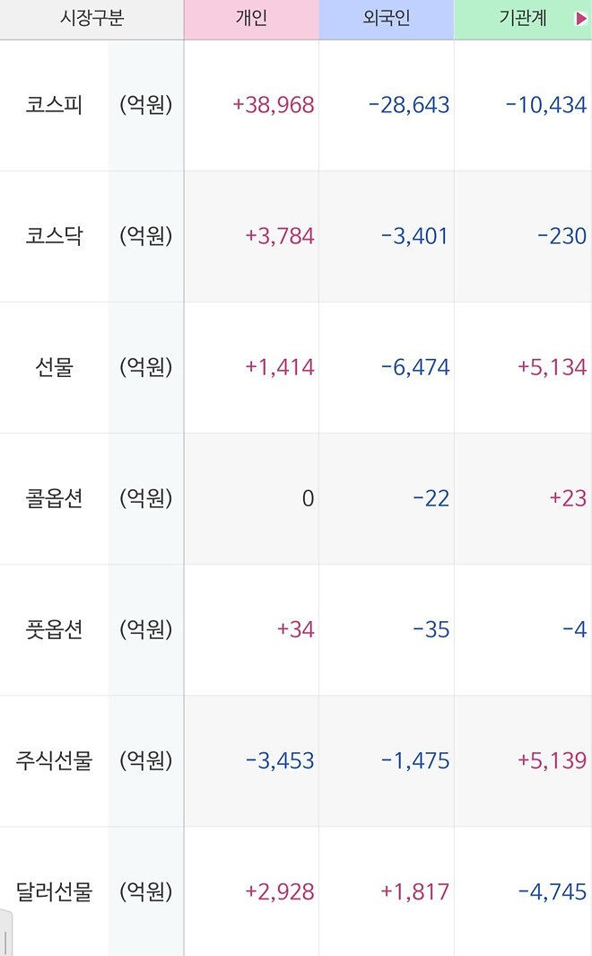 주말간 생각한 4황 중 티치(환율)에 관하여...