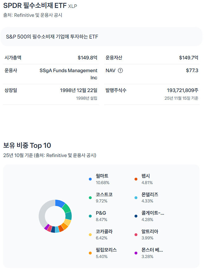 경기방어주 꼭 필요하다?
