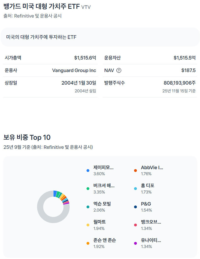 경기방어주 꼭 필요하다?