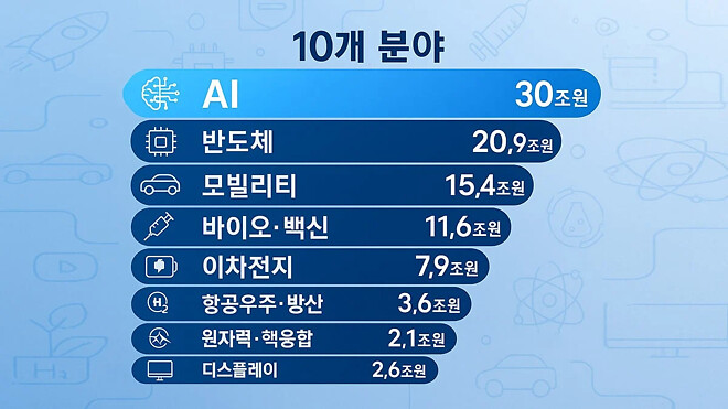 11월 17일 글로벌 소식 (관세 다시 폐지, 150조 국민성장펀드, 피터틸은 지금)