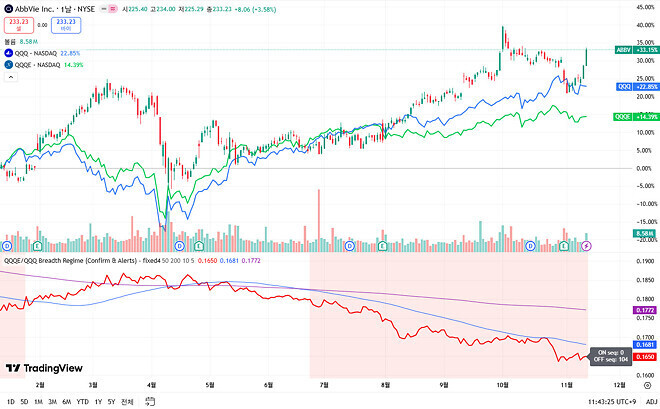 제타 왜 떠러져!!!!