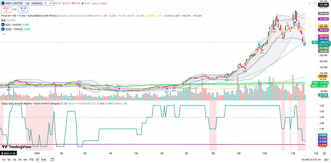 니니님 인스타) 아이렌