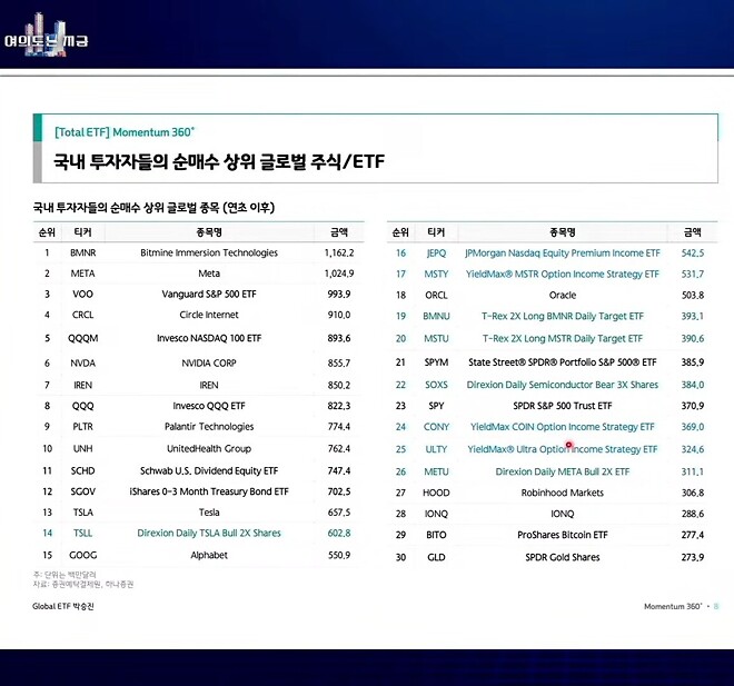 주식 공포 구간 맞는듯