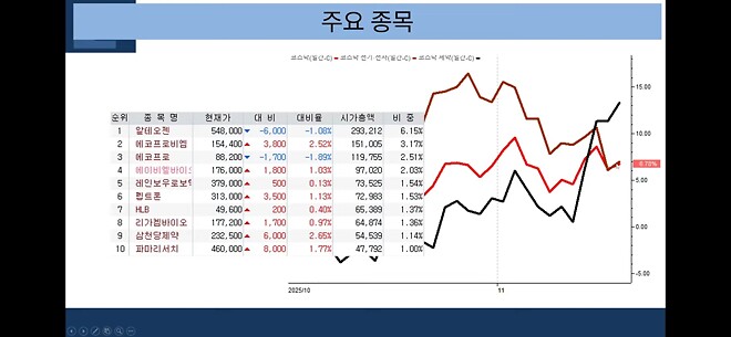 코스닥 메인 종목