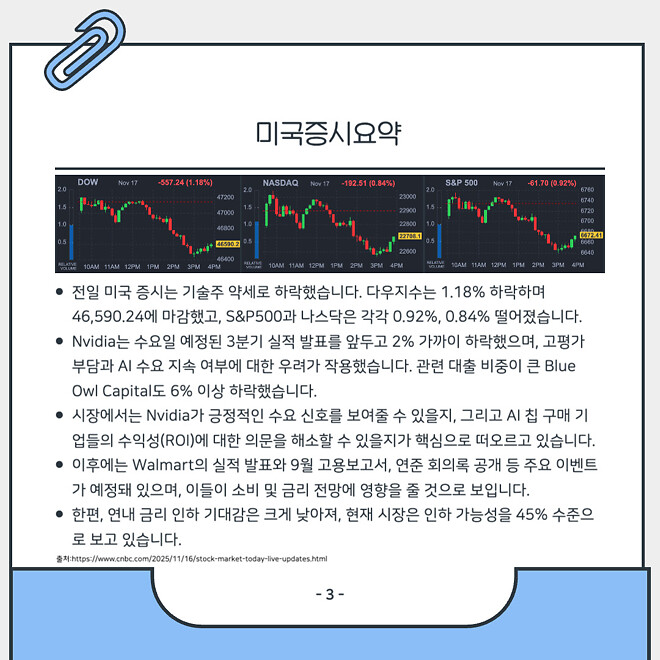 미국 🇺🇸 증시 요약