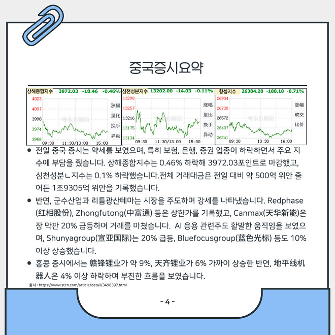 중국 🇨🇳 증시 요약