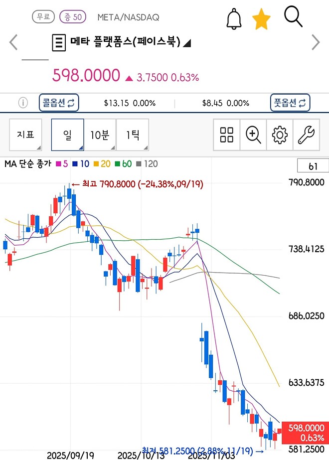 메타 지금 올인 하믄 댐?
