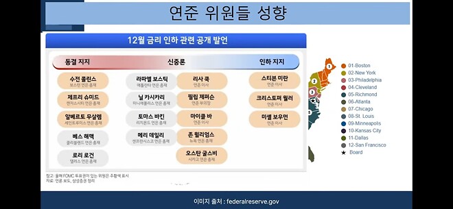 연준 놈들 성향