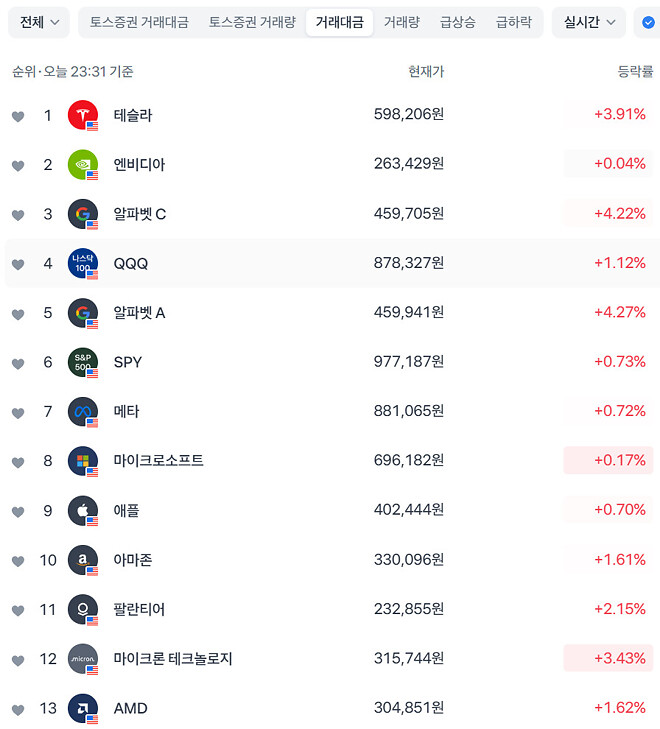 미장 완벽한 스타트