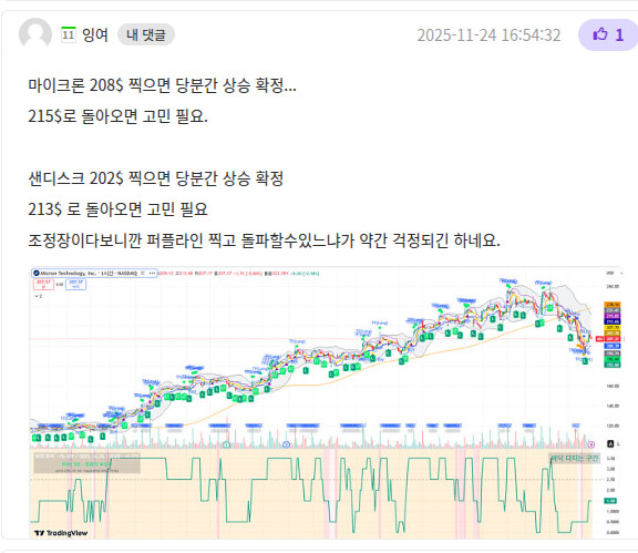 미장 상황 머야...?!