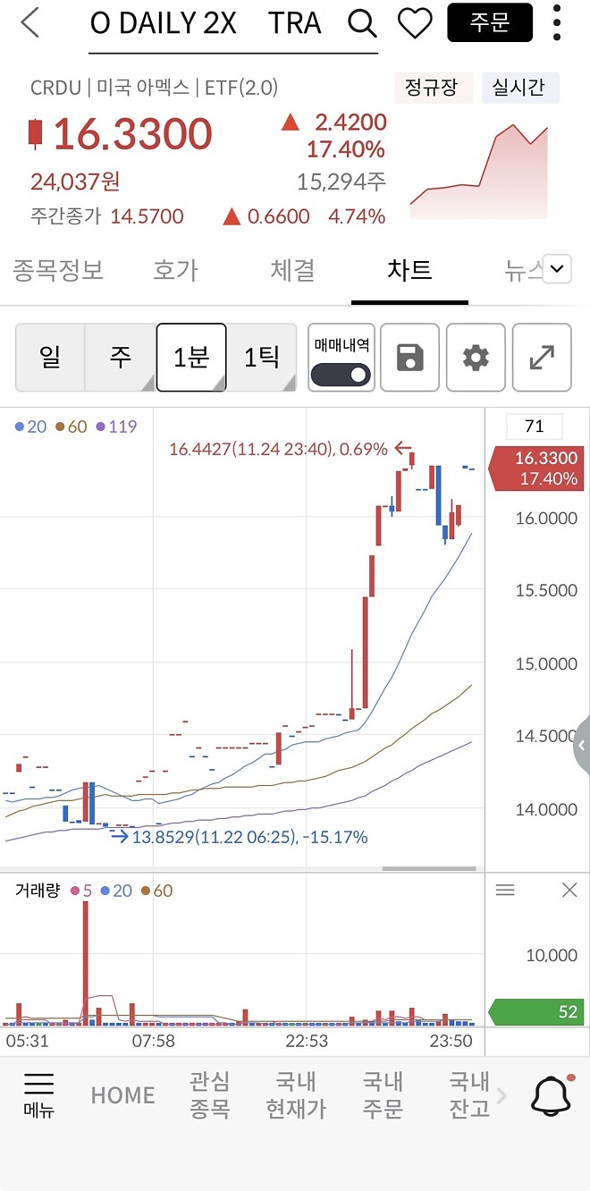 저는 참 주식을 못하나봐요&hellip; 아님 운이 없는건지&hellip;