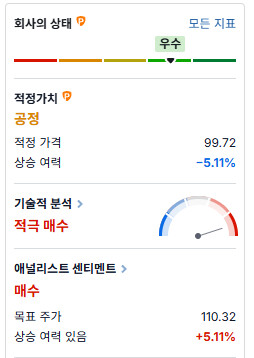 AI와 함께 주식 탐방중인데요