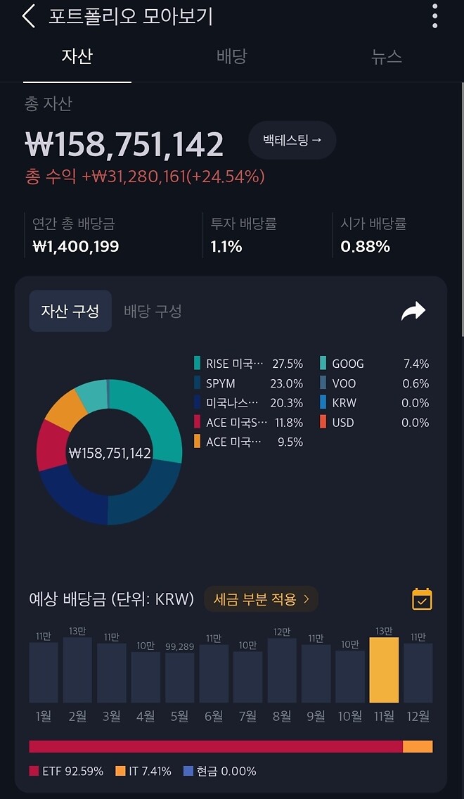결산맨의 11월결산